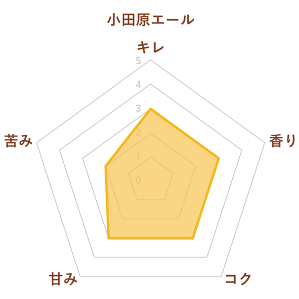 小田原エール グラフ