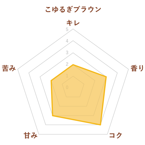 こゆるぎブラウン