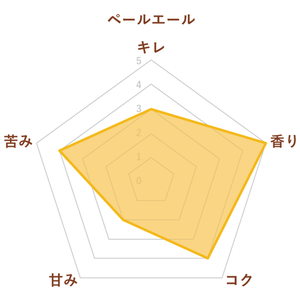 春めきペールエール