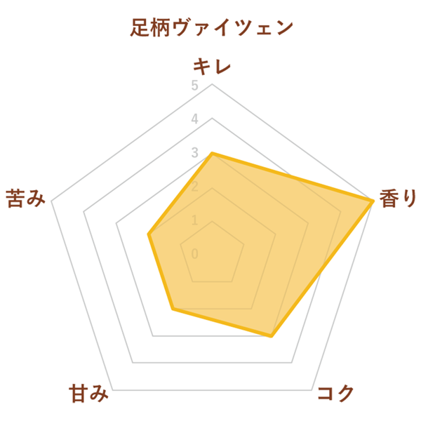 足柄ヴァイツェン