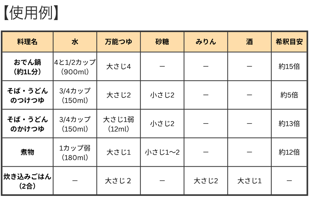 万能つゆ使用例
