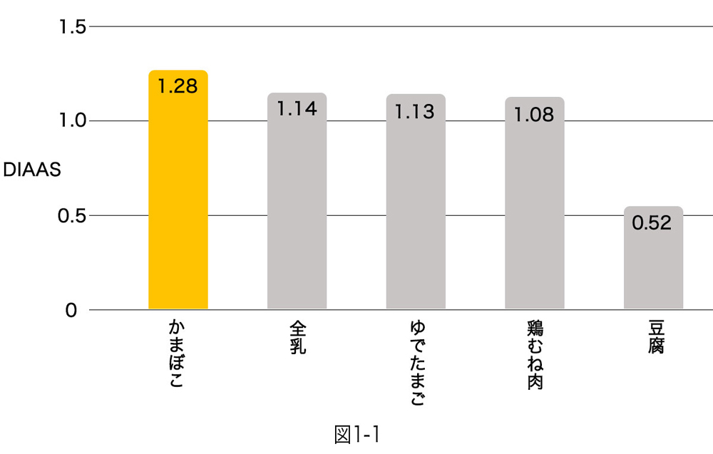 オリーブオイルかまぼこ