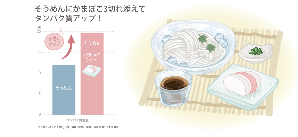 オリーブオイルかまぼこ