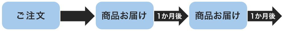 お届けイメージ