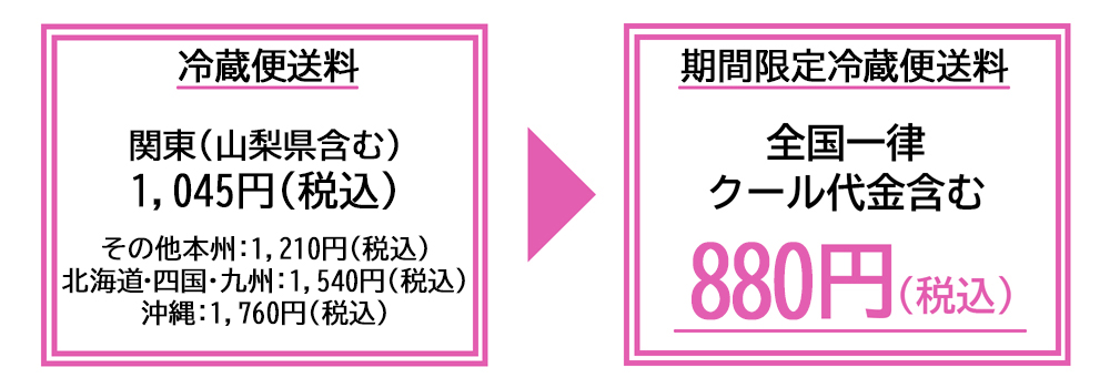 送料割引
