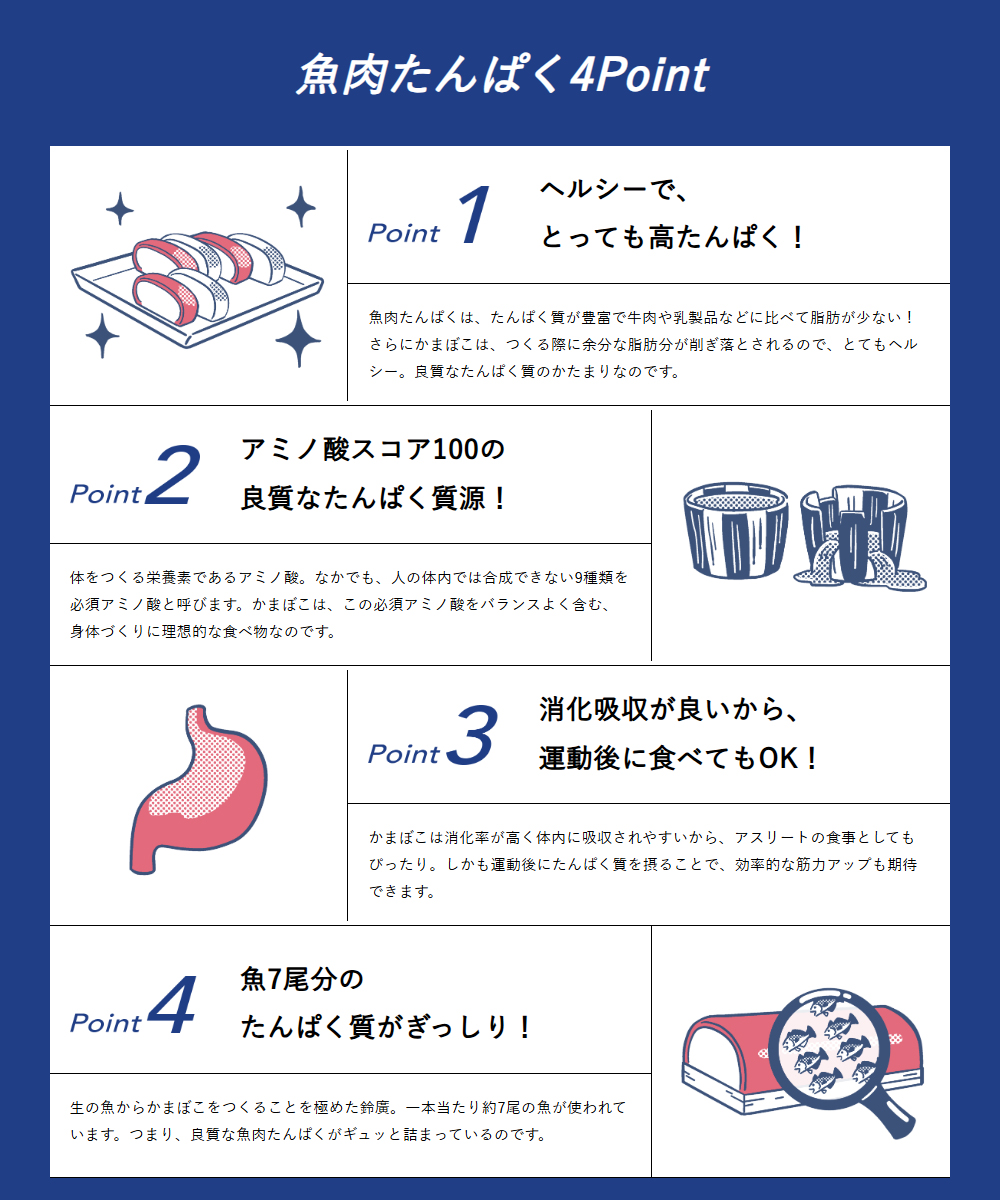 タンパク質について