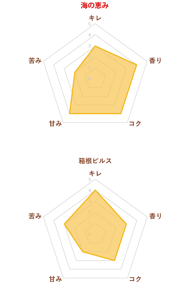 和食に合う、まろやかな味わい