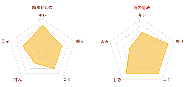 和食に合う、まろやかな味わい