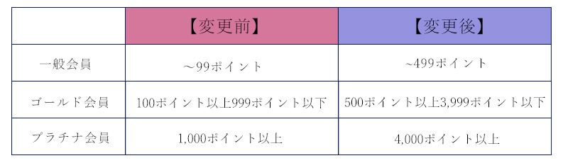 如倶楽部サービス内容変更のご案内
