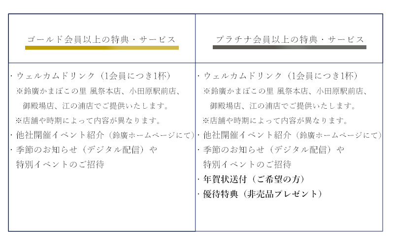 如倶楽部サービス内容変更のご案内